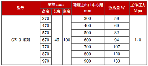 產(chǎn)品型號(hào)