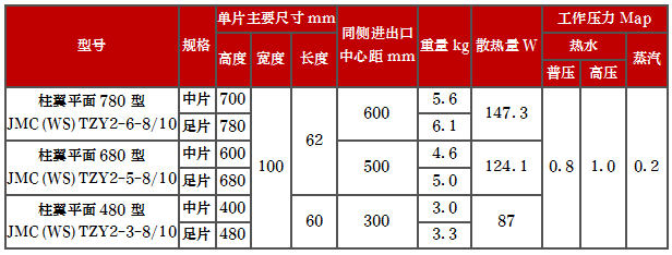 產(chǎn)品型號(hào)
