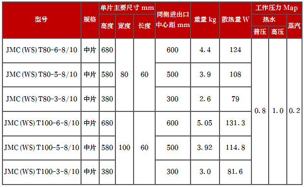 產(chǎn)品型號