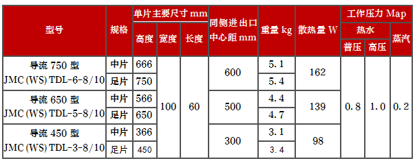產(chǎn)品型號(hào)
